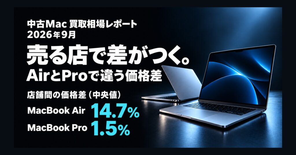 2026年9月の中古Mac買取相場レポート。店舗間の価格差の中央値は、MacBook Airが14.7%、MacBook Proが1.5%。